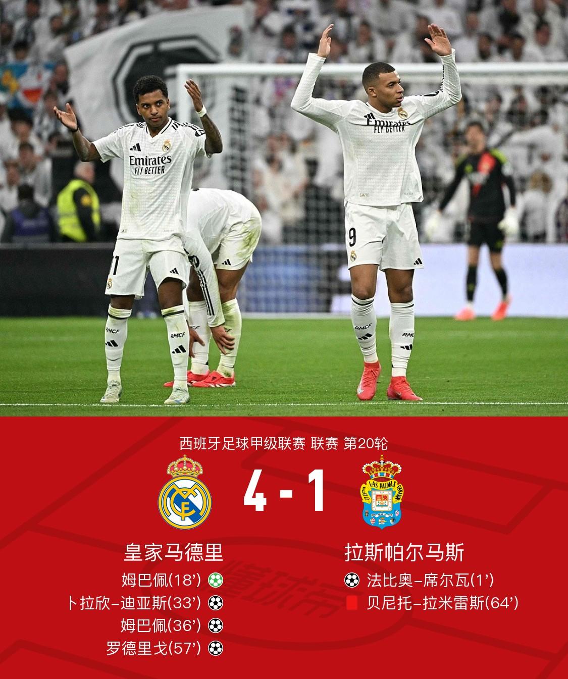 马德里德比平局，皇马抢闲看热闹