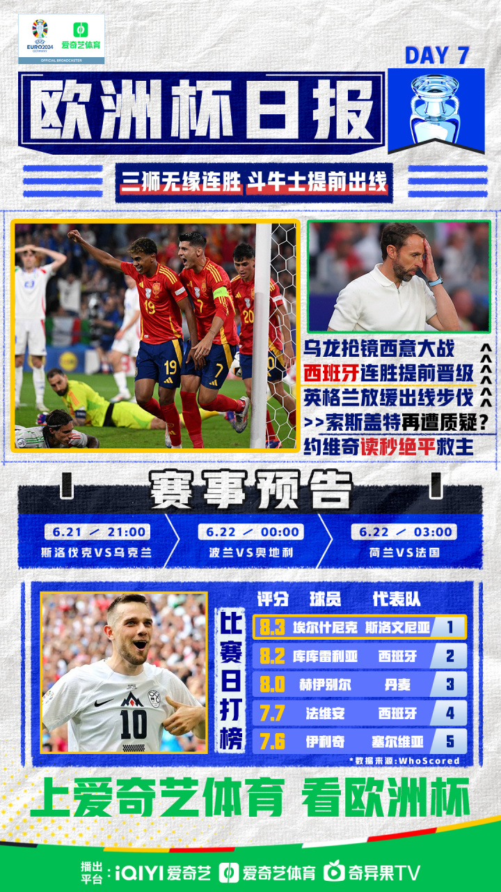 欧洲杯：英格兰-战胜克罗地亚，提前出线