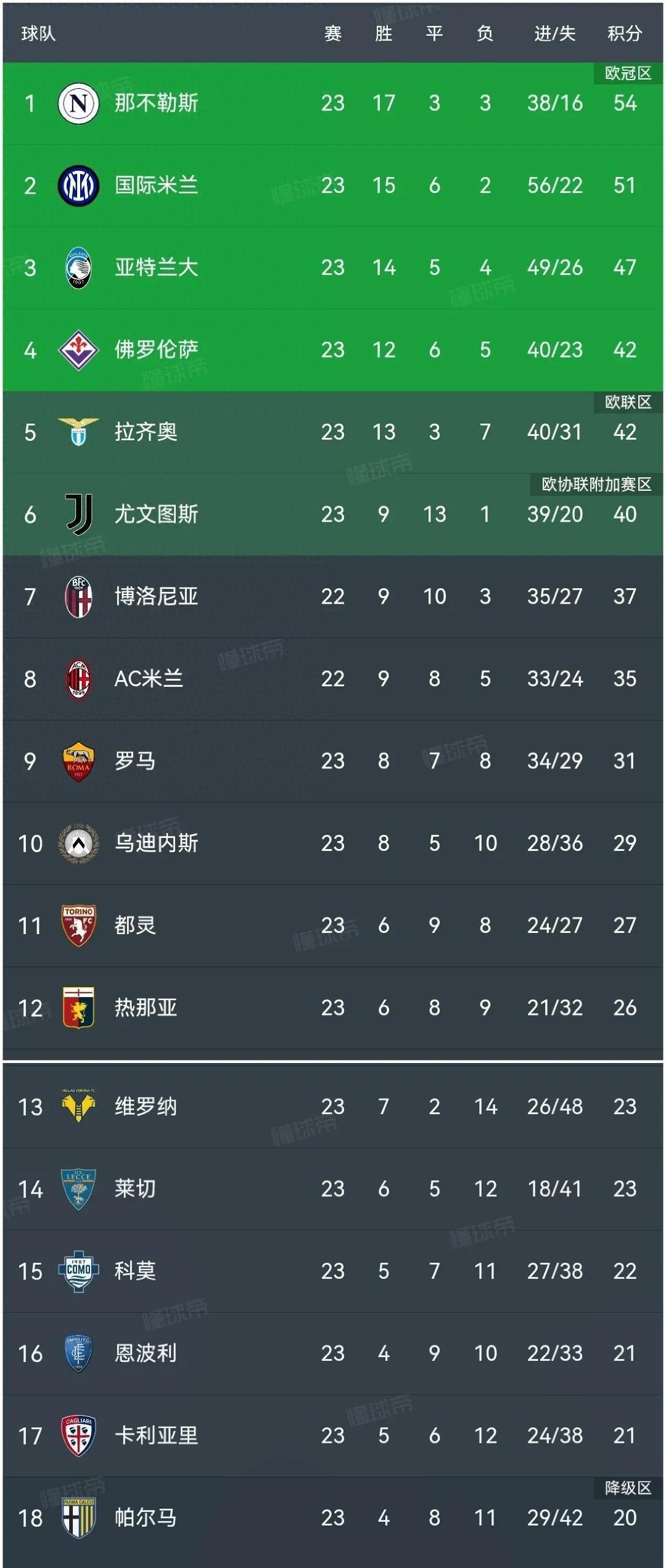 开云体育平台APP-佛罗伦萨主场-惨败国米，遭遇惨败的简单介绍