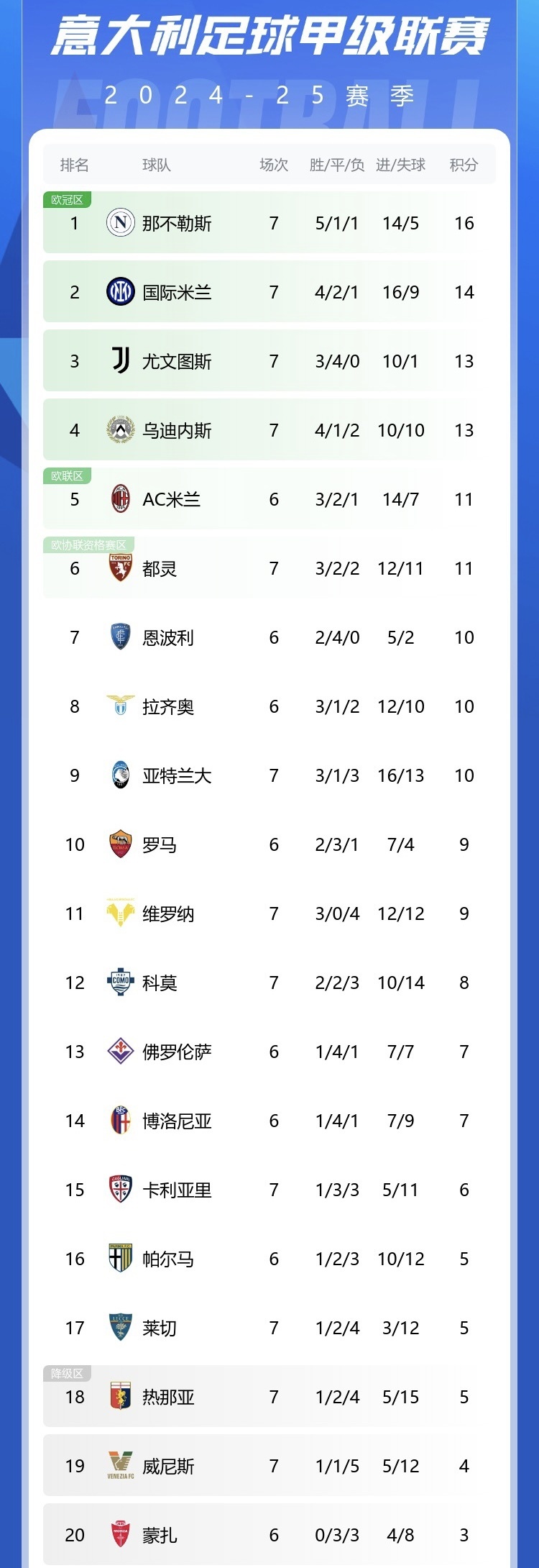 开云体育APP下载-包含法兰克福客场击败汉堡，暂时领跑积分榜的词条