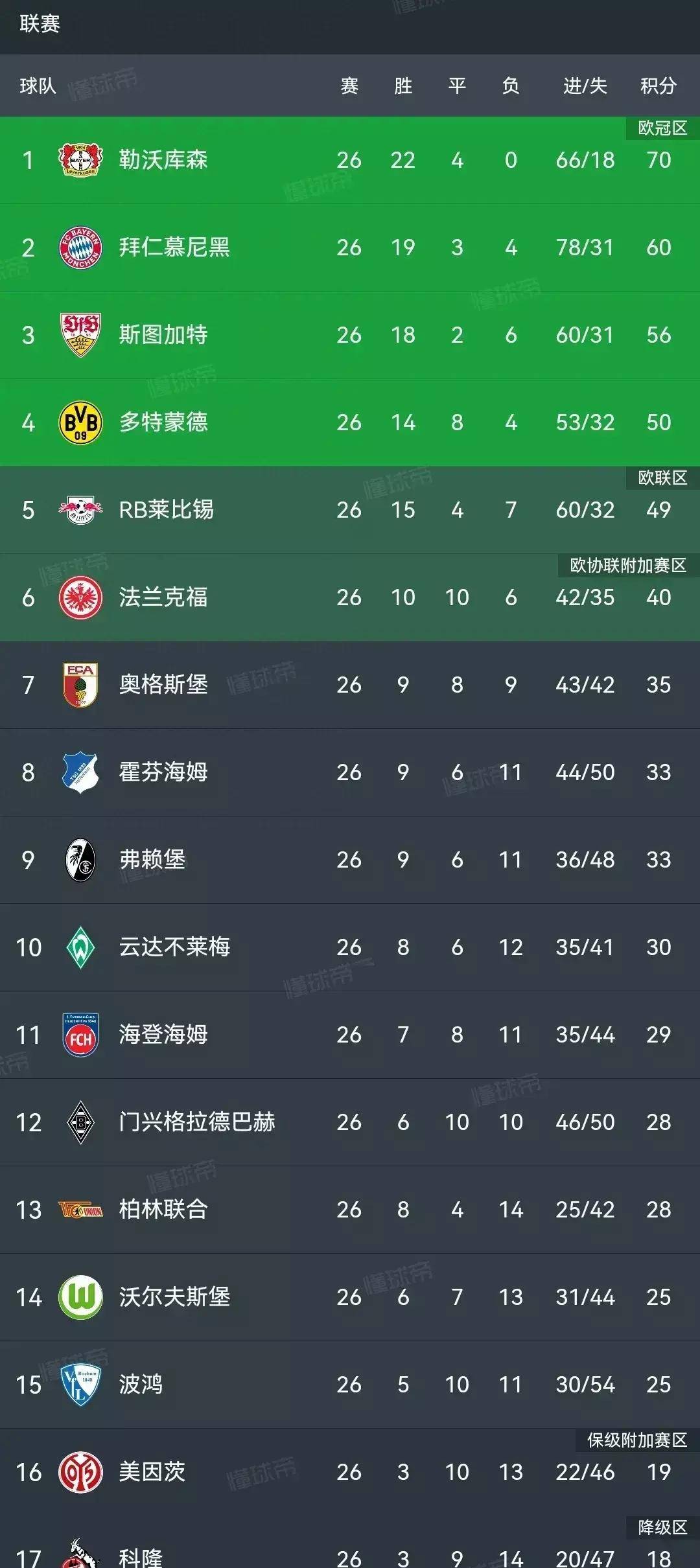 包含弗赖堡主场获胜，提升积分榜排名的词条