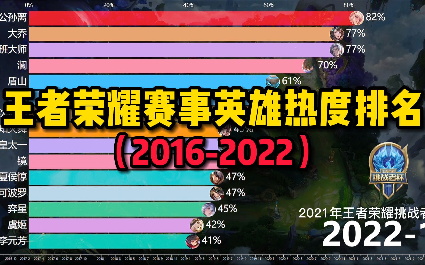 现场赛事延续热度，各地选手积极厮杀的简单介绍
