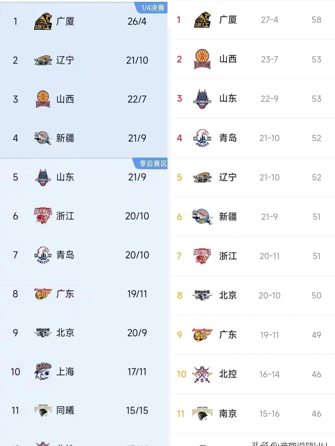 开云APP-国内著名篮球联赛各队实力对比激烈的简单介绍