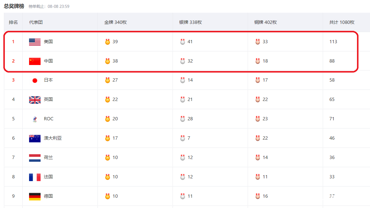 桑普多利亚客场不敌对手排名继续下滑的简单介绍