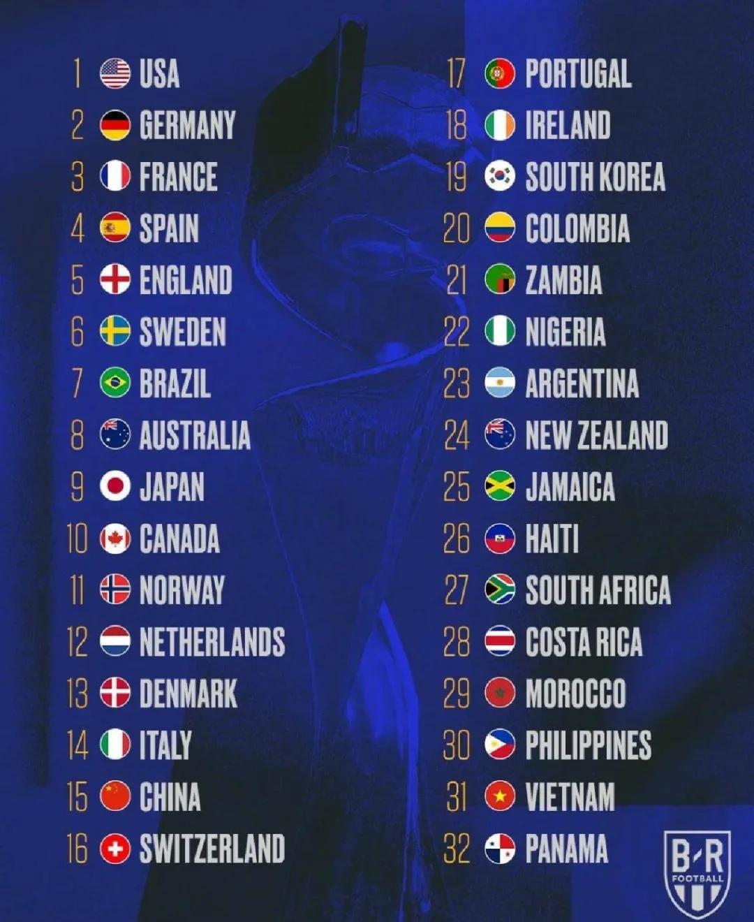 瑞士女足实力超群，瞄准胜利