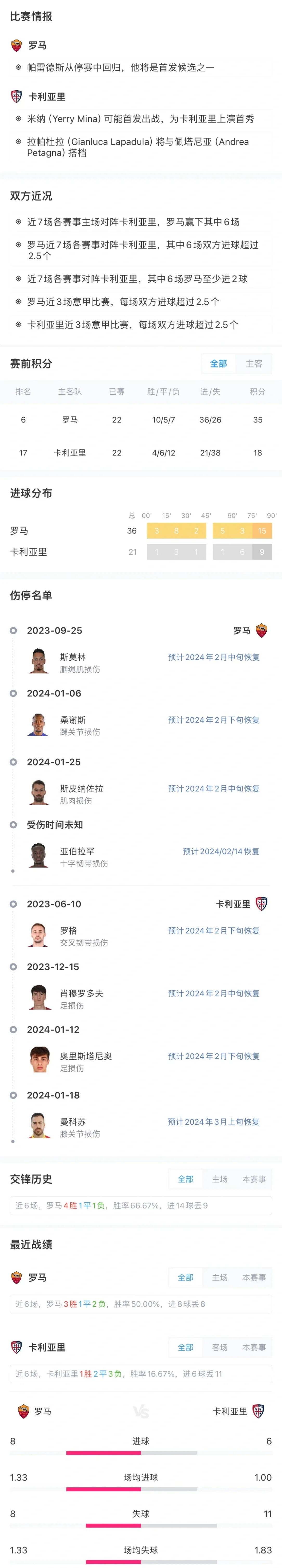 卡利亚里胜负难辨，惊险胜出晋级