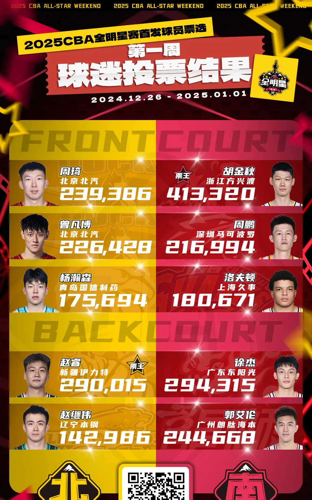 包含灰狼核心当选全明星，球队期待逐鹿总冠军的词条