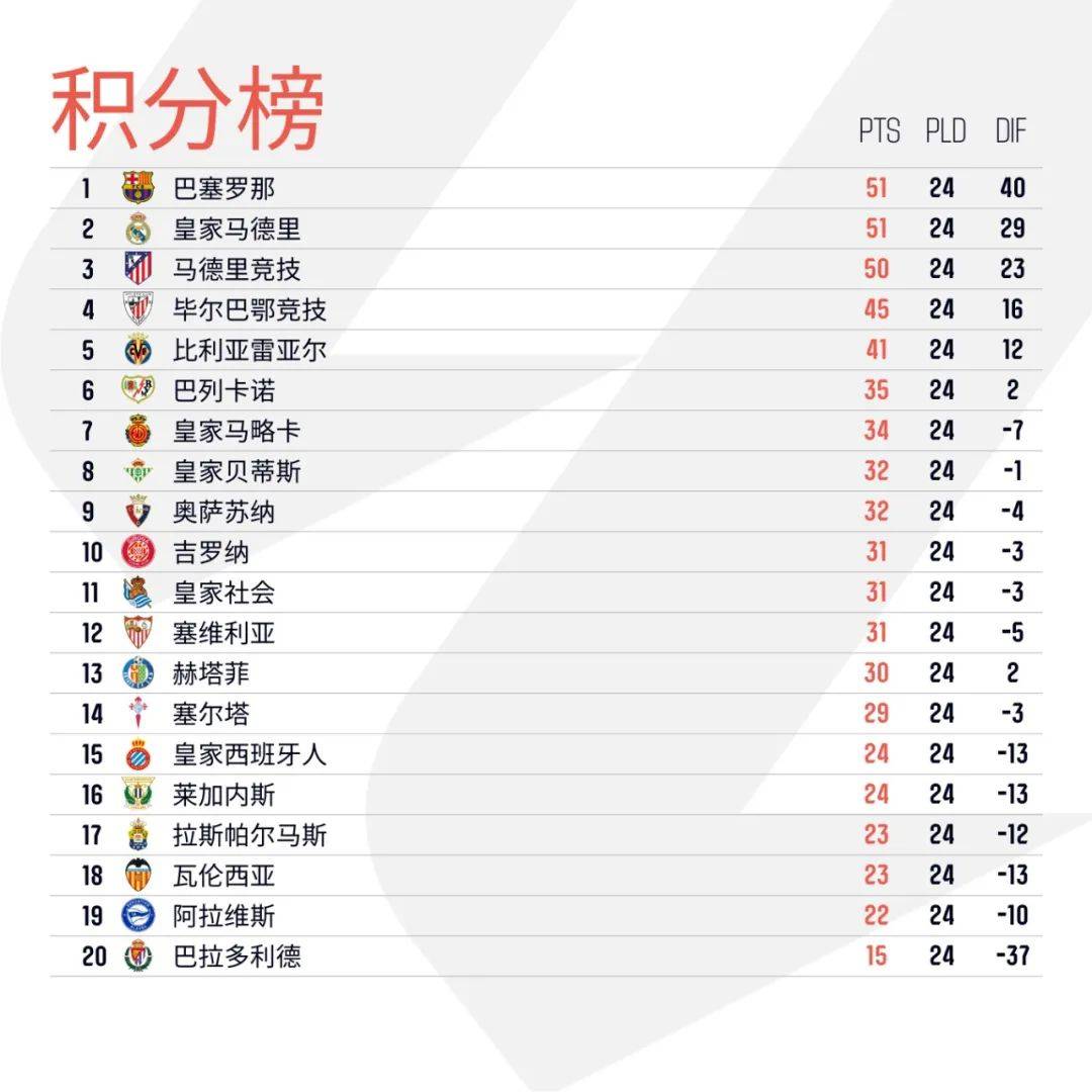 关于巴塞罗那客场逆袭，逆转对手反超积分榜的信息