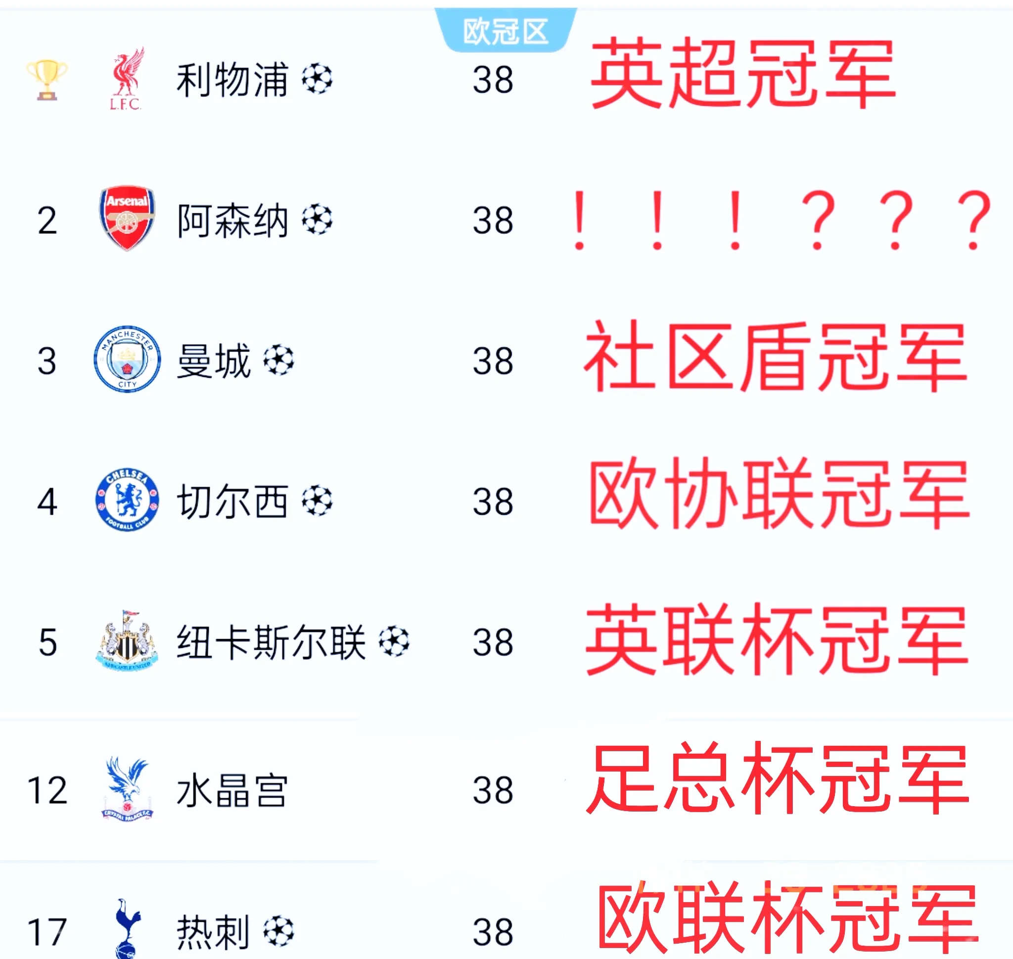 关于曼城客场大胜纽卡斯尔，领跑积分榜不败的信息