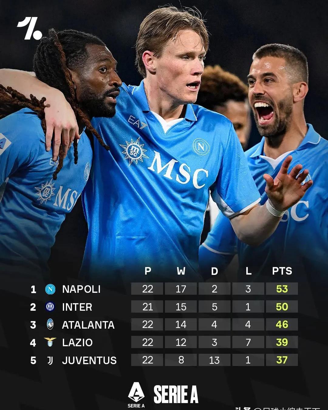 那不勒斯队完胜对手，继续追赶积分榜前列