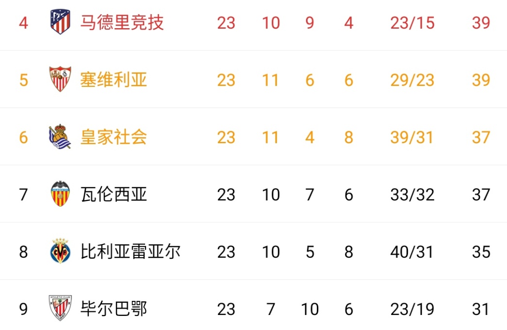 开云APP-马德里竞技客场大胜，升至积分榜第二