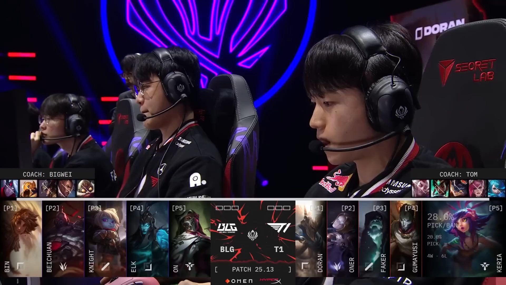 包含T1险胜FPX，ShowMaker打出惊人五杀宿命之战2025世界赛，留下经典瞬间的词条