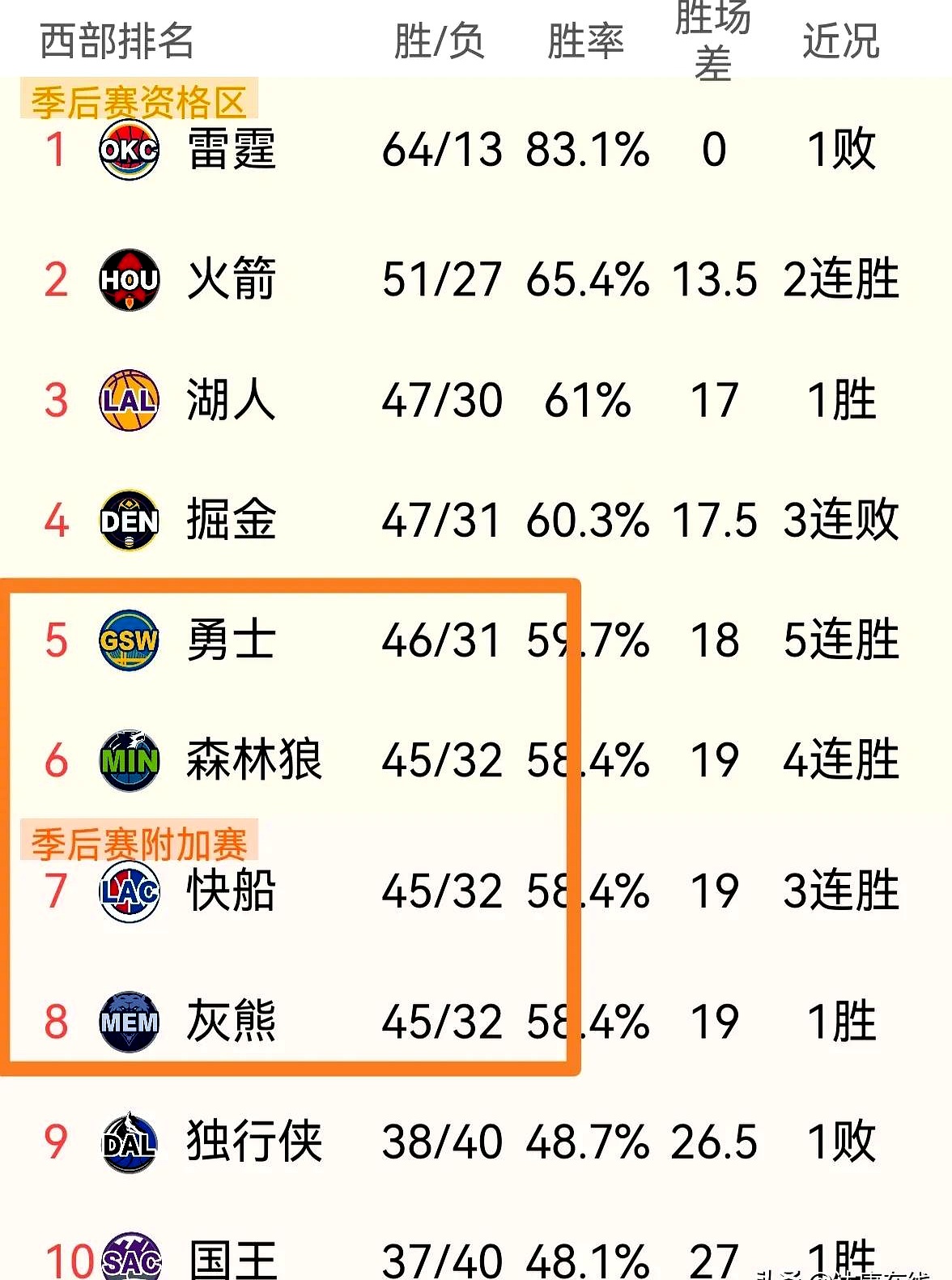 热火胜鹈鹕，登顶东部榜首