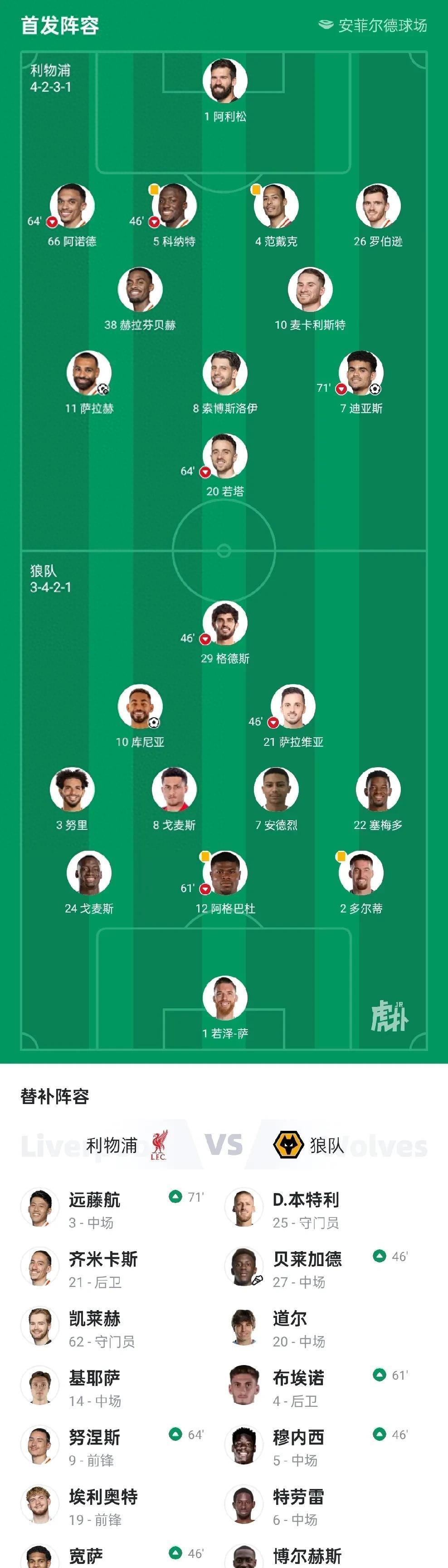 利物浦门将出色守门，助球队逆转战绩